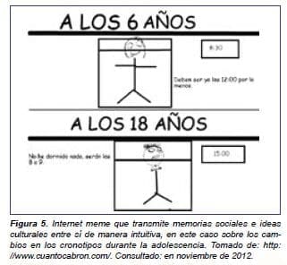 Internet meme que transmite memorias sociales e ideas culturales