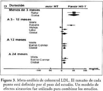 meta-analisis Colesterol LDL