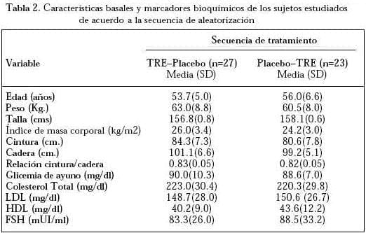 Caracteristicas basales