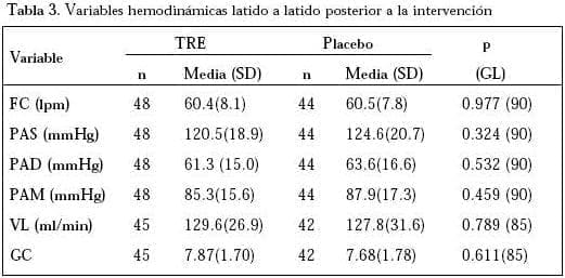 Variables Hemodinamicas