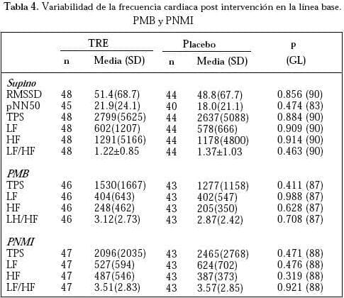 Variables frecuencia Cardiaca