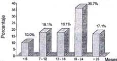Seguimiento del tratamiento de la hernia discal