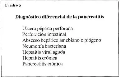 Diagnóstico de pancreatitis