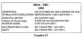 Cifras Argentina y Buenos Aires de SIDA