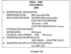 Cifras en Bogotá de SIDA