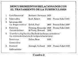 Tratamiento tuberculosis