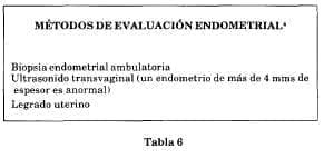 Métodos evaluación endometrial