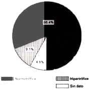 Distribución según reacción Biologica (BOMBELI)