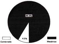 Distribución según la etiología BOMBELLI