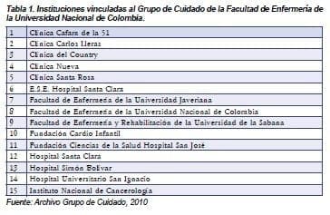 Instituciones vinculadas al grupo de cuidado de la facultad de enfermería