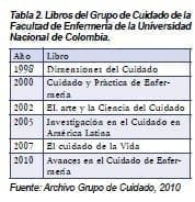 Libros del Grupo de cuidado de la facultad de enfermería