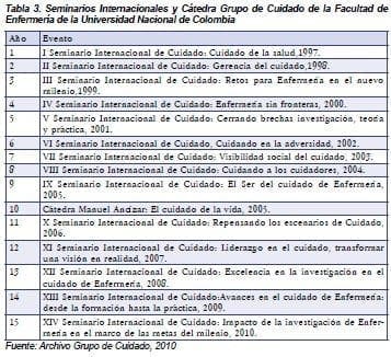 Seminarios Internacionales, Cuidado Seguro de la Salud