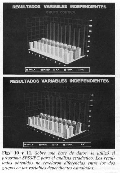 Programa SPSS/PC para el análisis estadístico