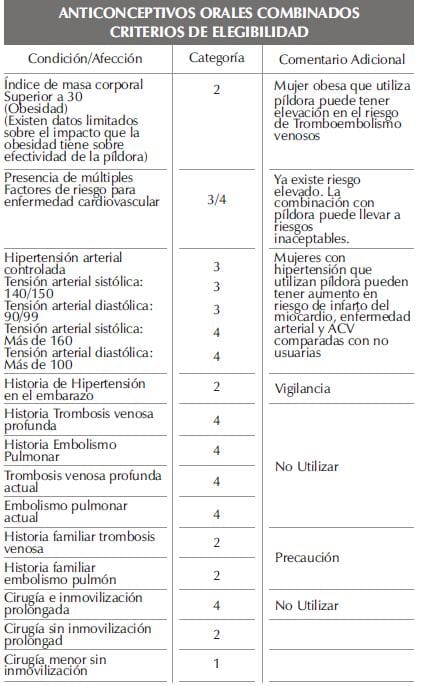 Tabla De Elegibilidad Para Medical