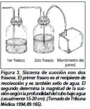 Sistema de succión con dos frascos