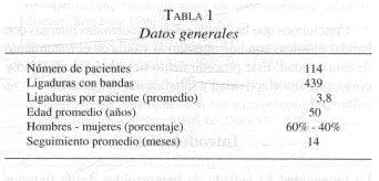 Hemorroides, Datos generales