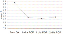 Variación del Calcio