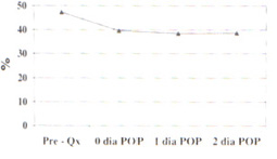 vu-083 - Gráfica 5 Variación de los valores de hematocrito