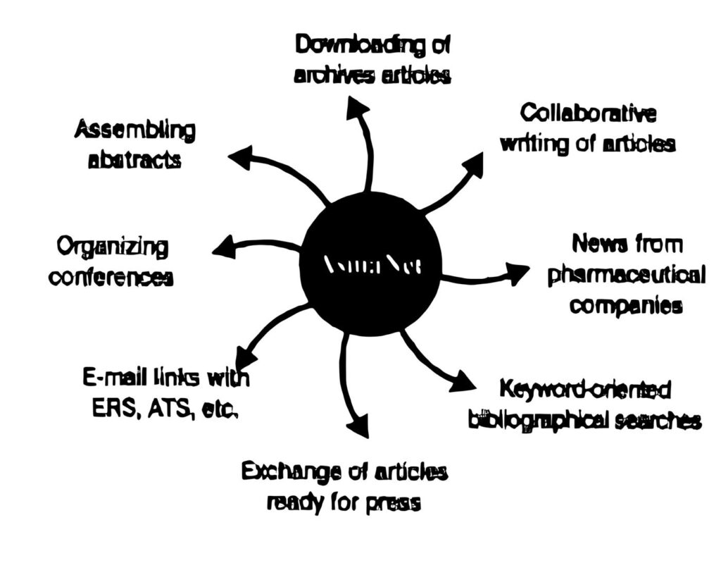Asma Net, An Asthma Service on the Information Highway, Congreso de INTERASMA Colombia 1998