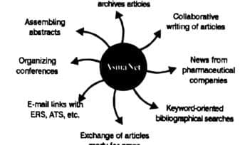 Asma Net, An Asthma Service on the Information Highway, Congreso de INTERASMA Colombia 1998