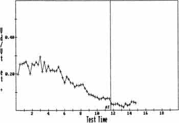 Disminución de la Vd-Vt normalmente desde 0,3 hasta 0,1.