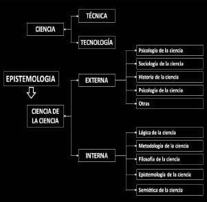 Ciencia de la ciencia