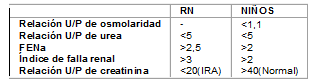 Insuficencia renal Niños