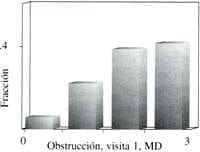 Datos para obstrucción nasal y prurito nasal