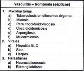 Vasculitis - Trombosis (sépticas)