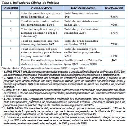 pae de cáncer de próstata pdf