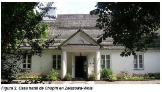 Casa natal de Chopin