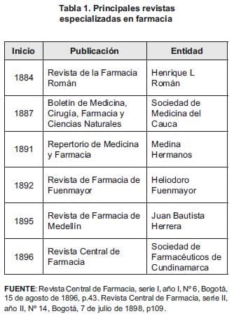 Principales revistas en farmacias