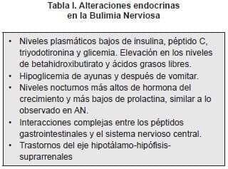 Alteraciones endocrinas