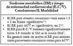 morbilidad cardiovascular asociada al SM, basada en diferentes estudios.