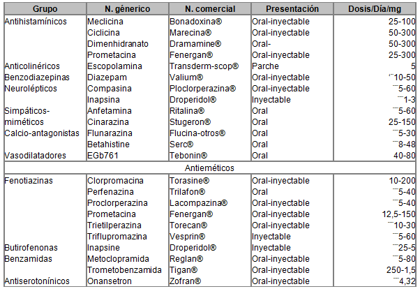 Medicamentos antivertiginosos