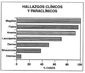 Leishmaniasis Hallazgos de los 56 casos analizados entre 1977 y 1996