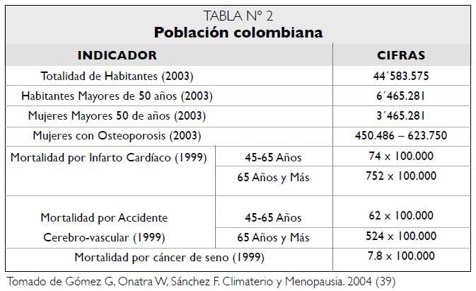 Población colombiana - Mortalidad en mayores de 50 años