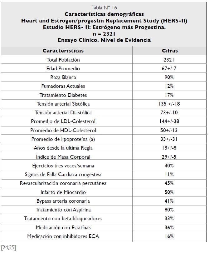 Características demográficas Estudio HERS - II