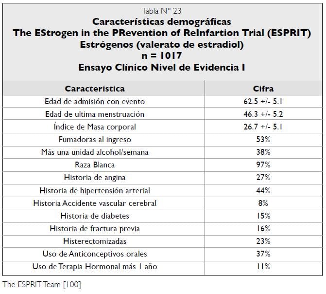 Características demográficas Estudio ESPRIT