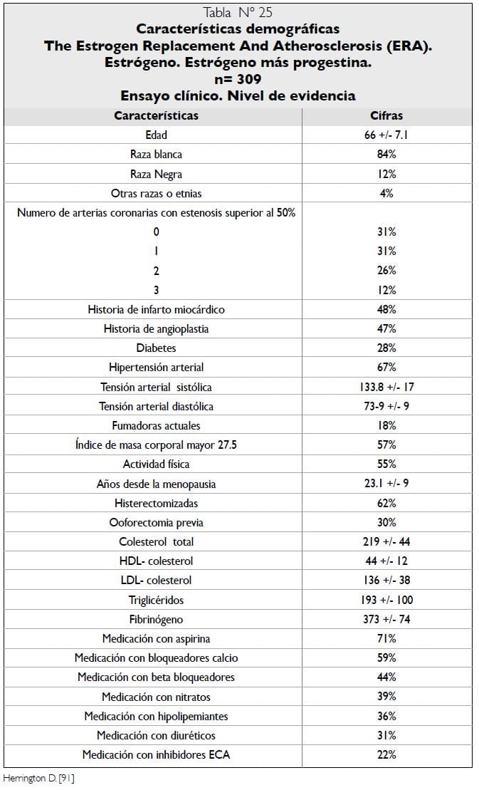 Características demográficas Ensayo clínico ERA