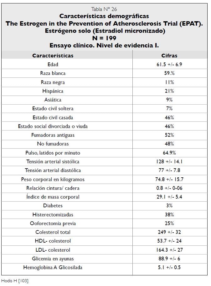 Características demográficas Ensayo clínico EPAT