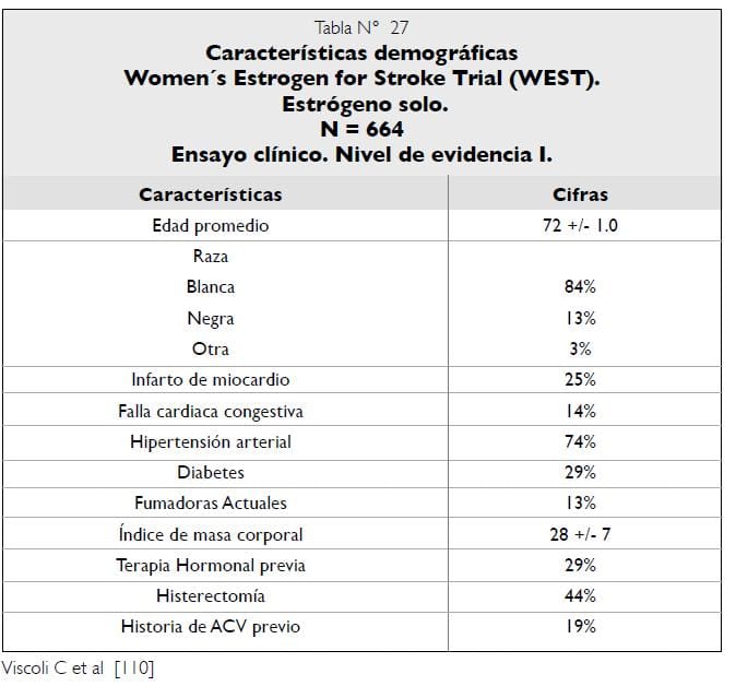 Características demográficas Ensayo clínico WEST