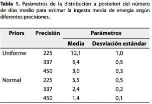 Ingesta Media de Energía