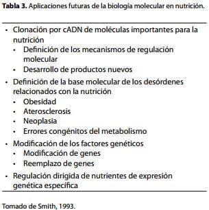 Aplicaciones Futuras de la Biología Molecular en Nutrición