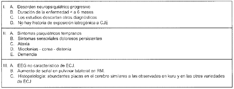 Criterios diagnósticos para vCJ