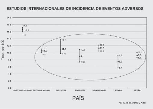 Estudios internacionales eventos adversos