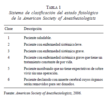 Estado Fisiológico de la American Society of Anesthesiologists