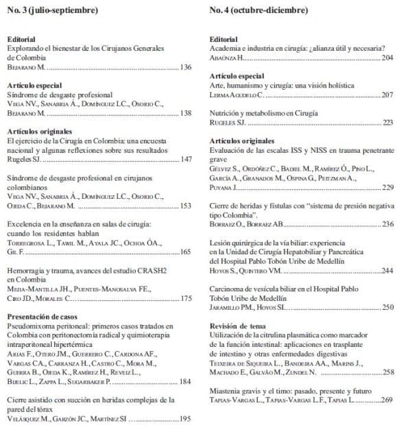Revista de Cirugía: Índice de Contenido 1, Volumen 24 No. 4