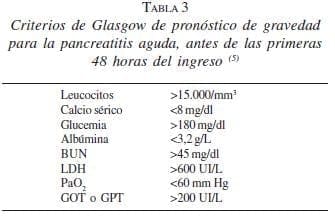 Criterios de Glasgow de pronóstico de gravedad para la Pancreatitis Aguda
