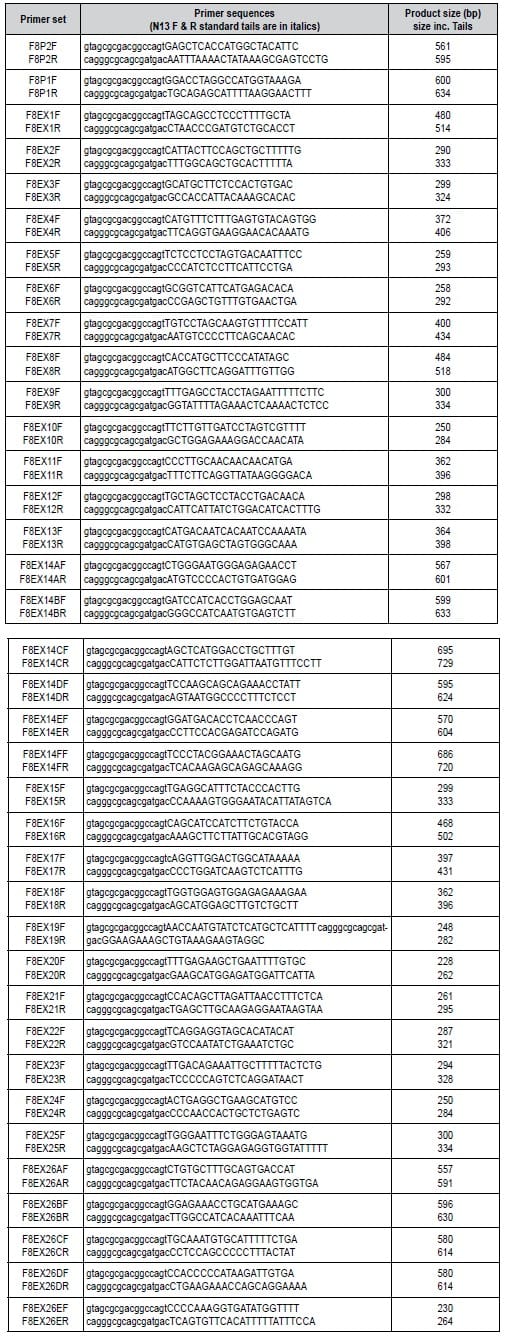 Juego de Primers para la Secuenciación de los Exones del Gen del FVIII